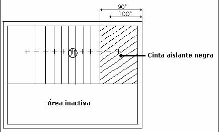 Bloqueo de algunas secciones de la lente principal. Aquí se muestra el bloqueo de 2 secciones para conseguir un ángulo de 90º en vez de 110º