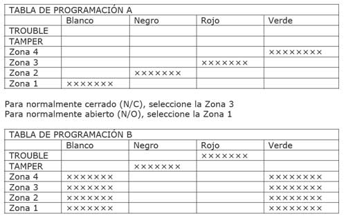 TABLAS A y B